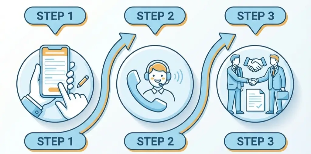 3 semplici passi - Infografica
